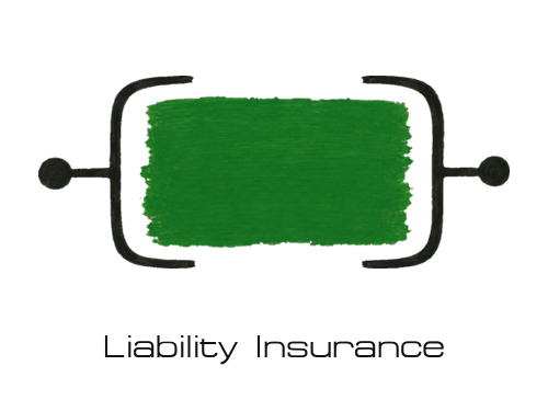 Liability Insurance